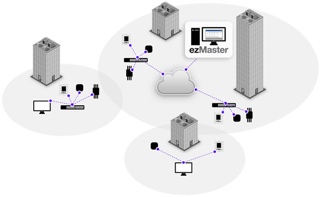 network swoitch engenius per access point engenius switch gigabit wireless controller